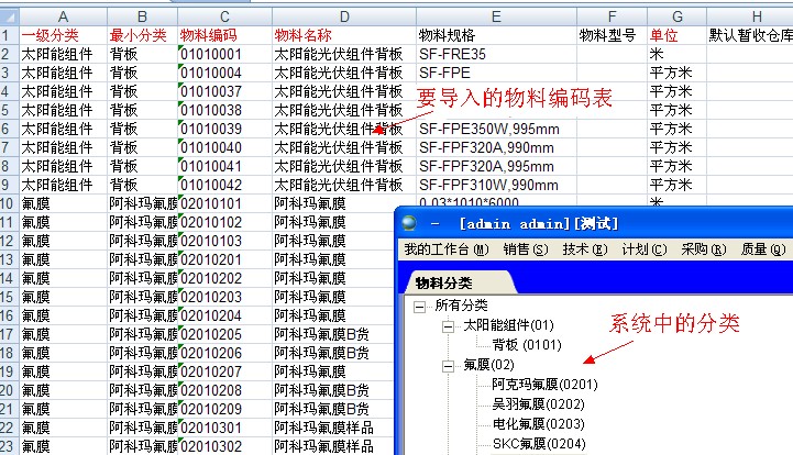 錯誤的物料分類 錯誤的物料分類