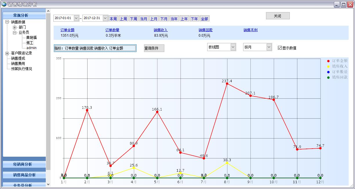 �N�ۿ�(j��)Ч������