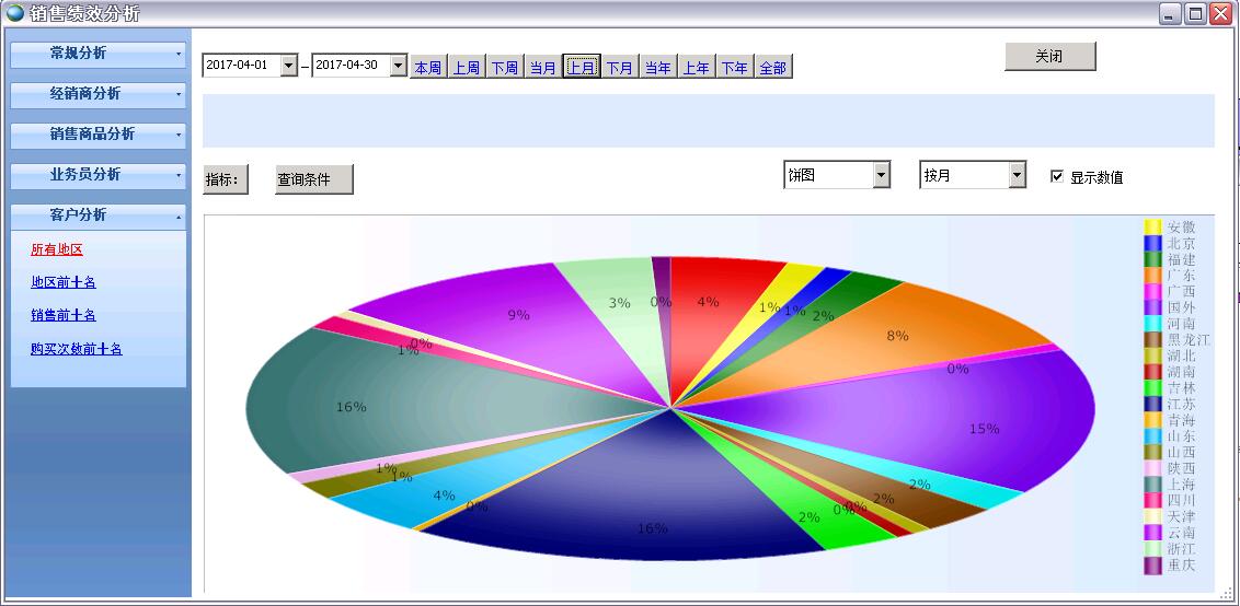 �N�ۿ�(j��)Ч������