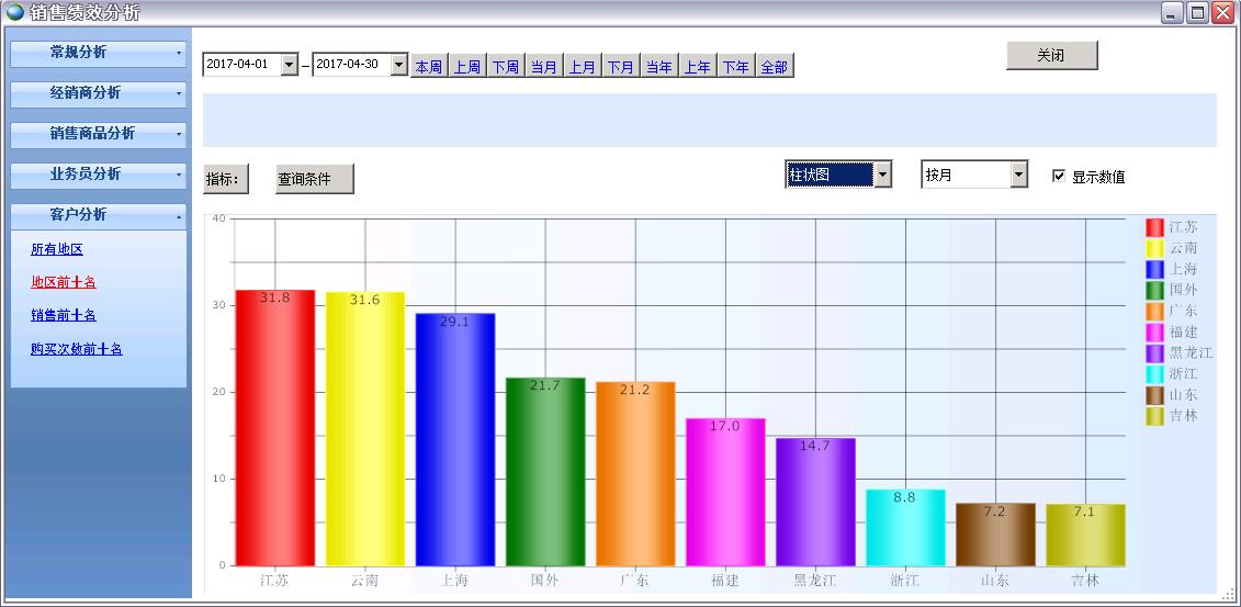 �N�ۿ�(j��)Ч������