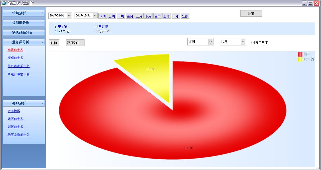 �N�ۿ�(j��)Ч������