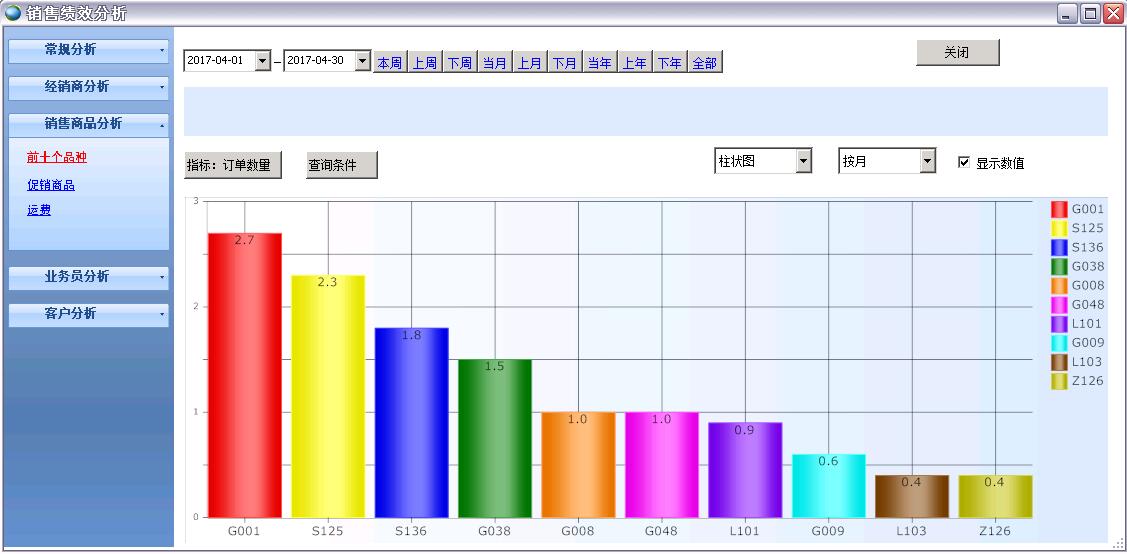 �N�ۿ�(j��)Ч������