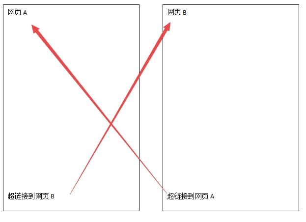 內(nèi)鏈死循環(huán) 內(nèi)鏈死循環(huán)