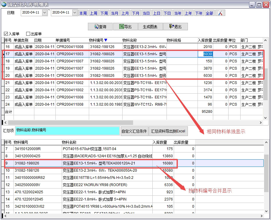 ��Ʒ�����������