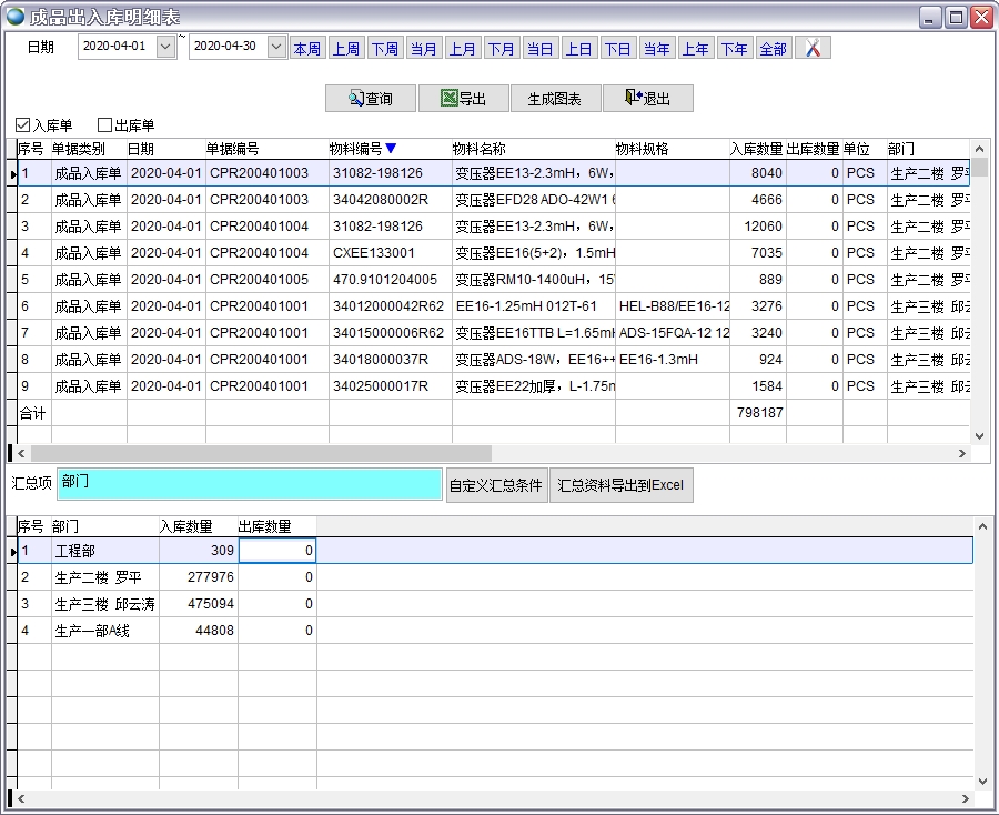 ��Ʒ�����������