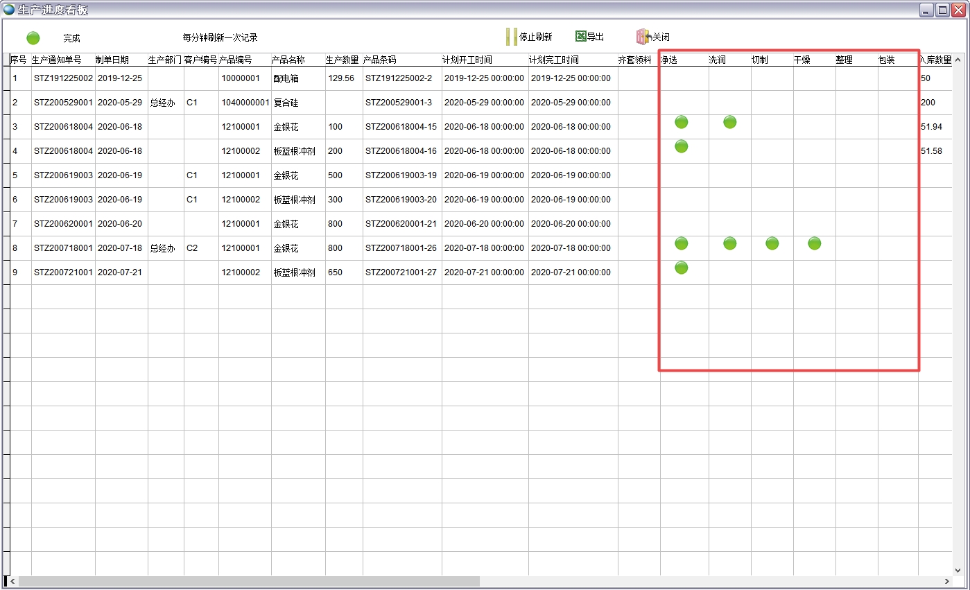生產(chǎn)進度看板 生產(chǎn)進度看板