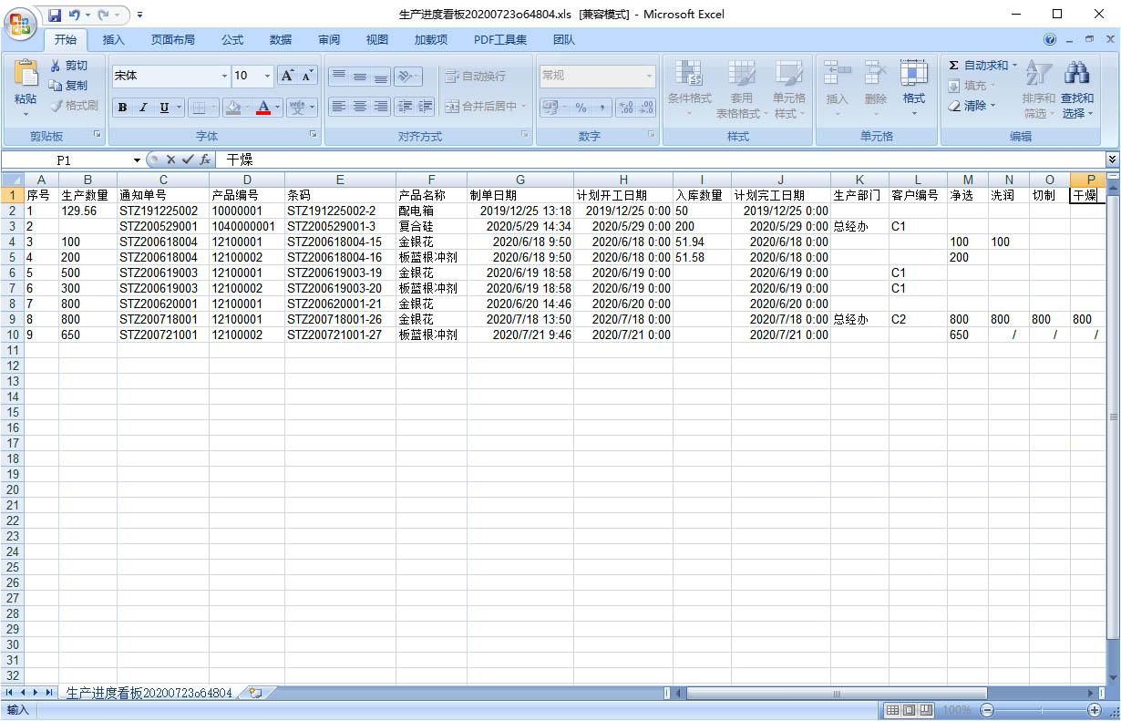 生產(chǎn)進度看板 生產(chǎn)進度看板