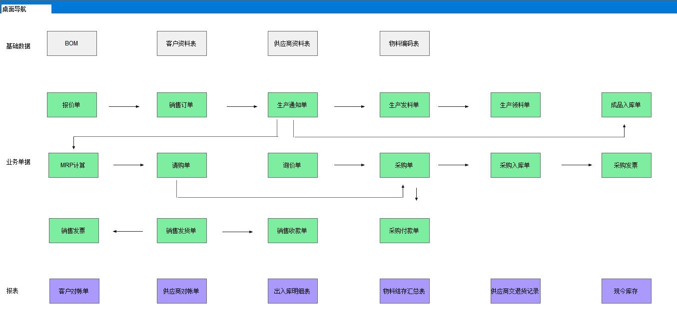 導(dǎo)航圖 導(dǎo)航圖