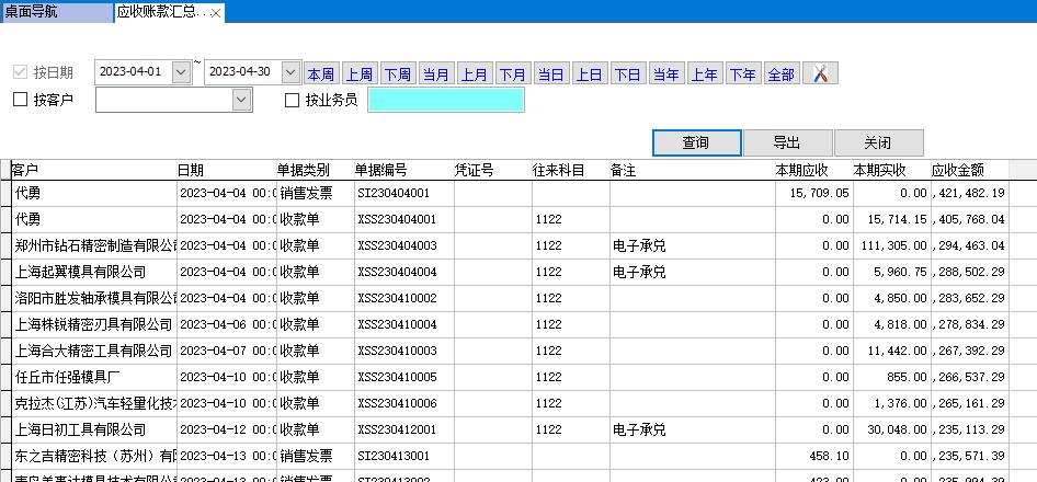 應(yīng)收賬款匯總表 應(yīng)收賬款匯總表